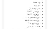 ست سرویس بهداشتی پدالی چهار گوش زبرا همارا